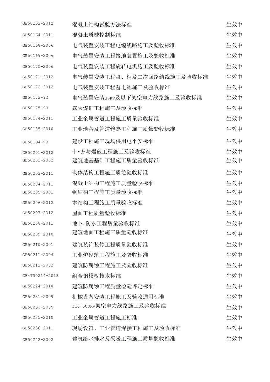X年国家行业企业现行法律法规和施工建设标准清单(1).docx_第2页