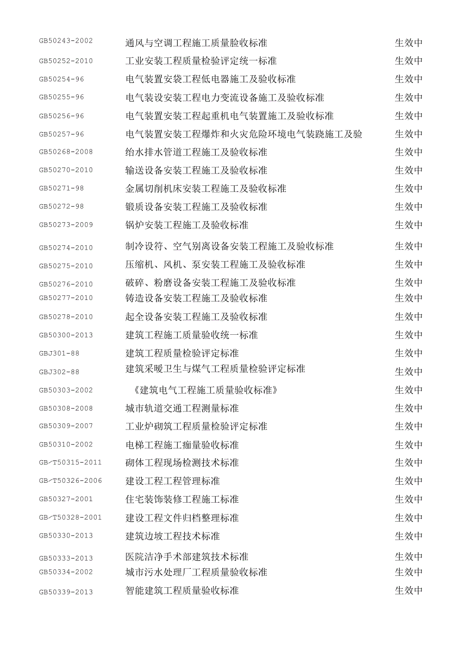X年国家行业企业现行法律法规和施工建设标准清单(1).docx_第3页