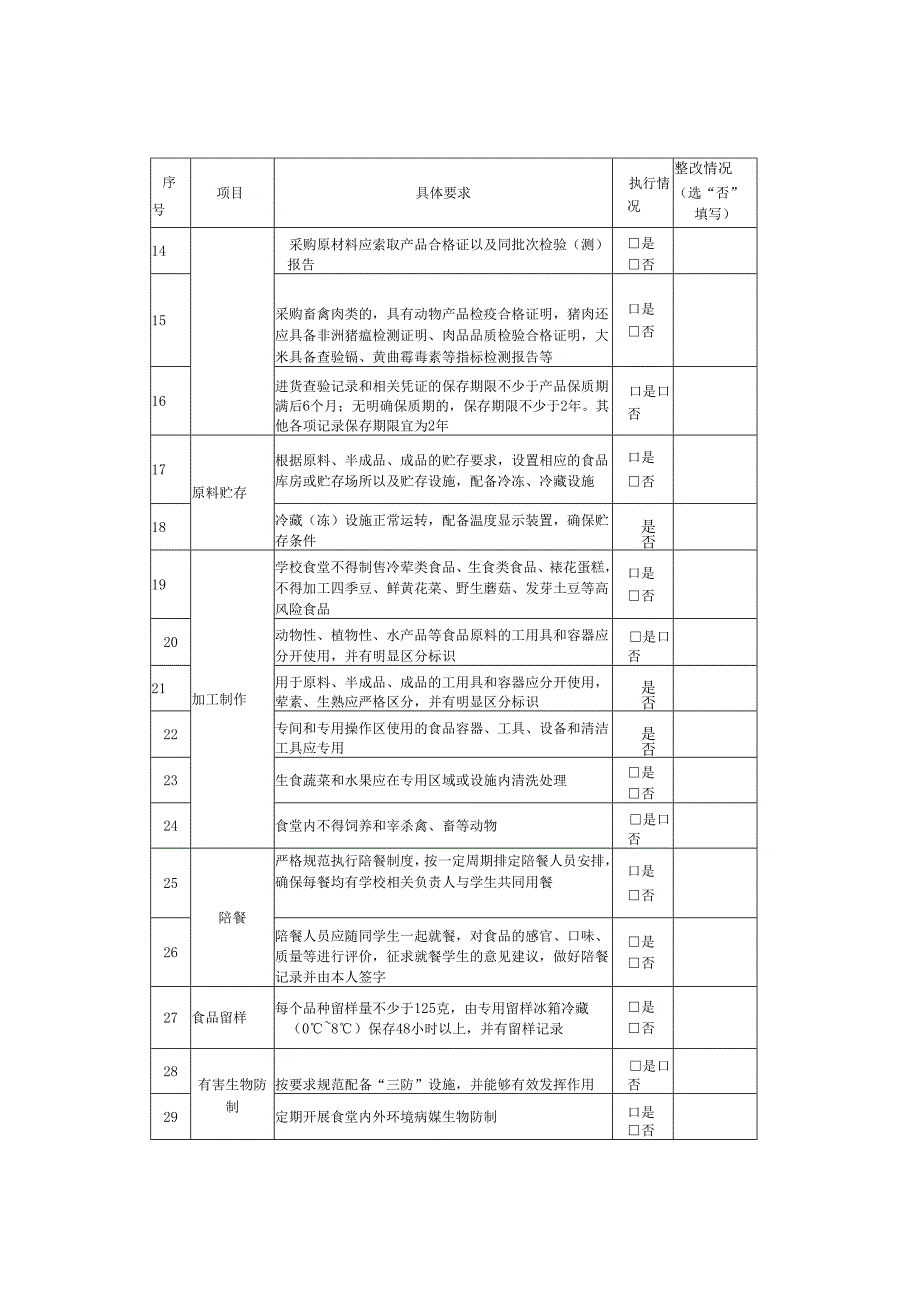 校园餐关键环节自查表.docx_第2页