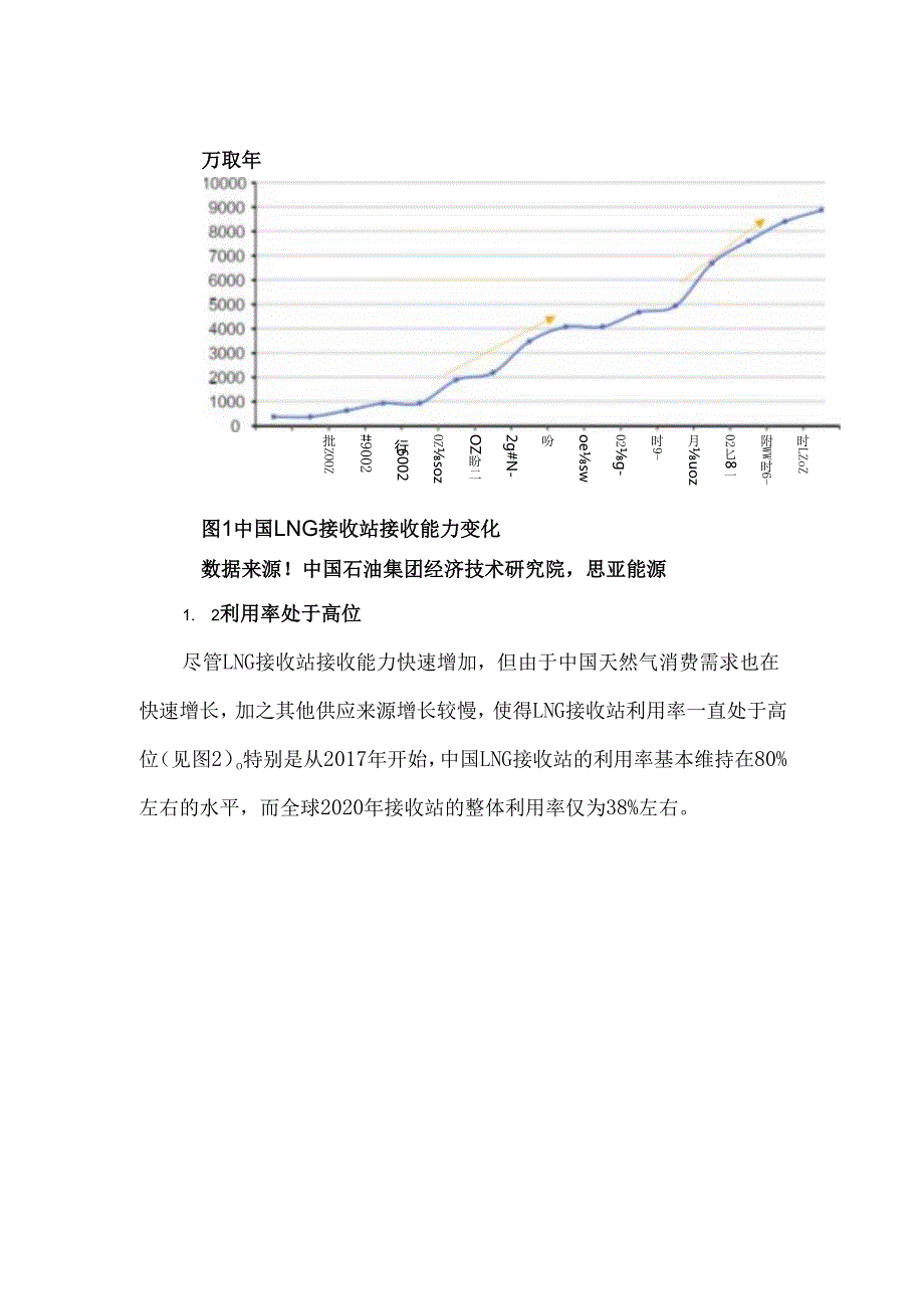 中国LNG接收站发展趋势.docx_第2页
