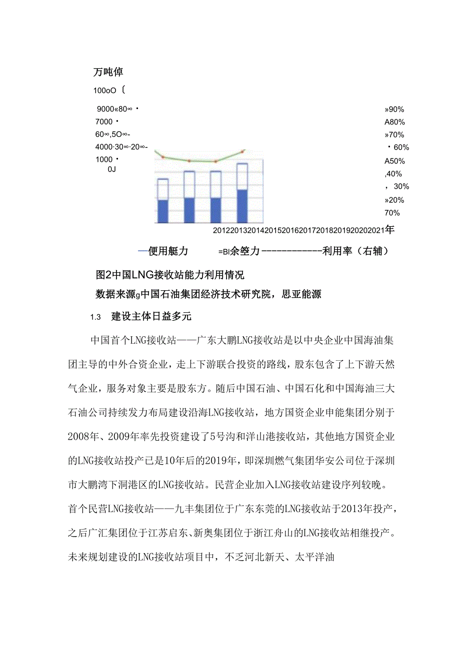 中国LNG接收站发展趋势.docx_第3页