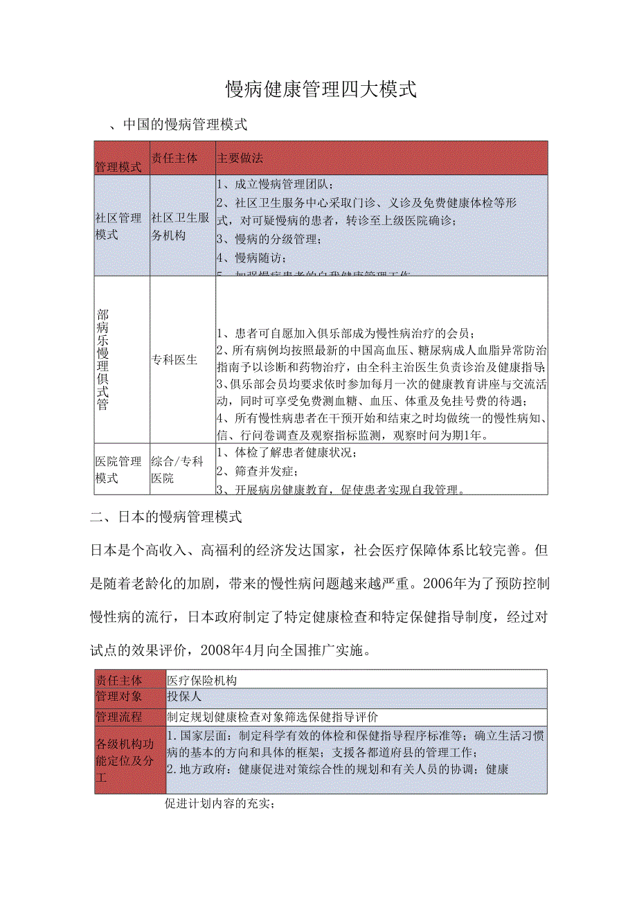 慢病健康管理四大模式.docx_第1页