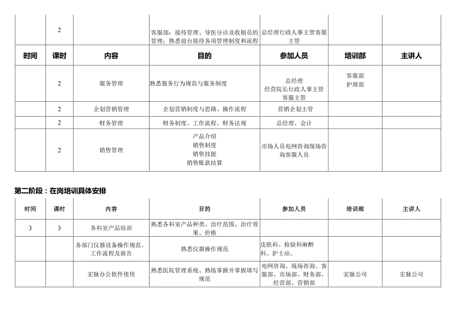 医美整形医院开业员工培训计划.docx_第3页