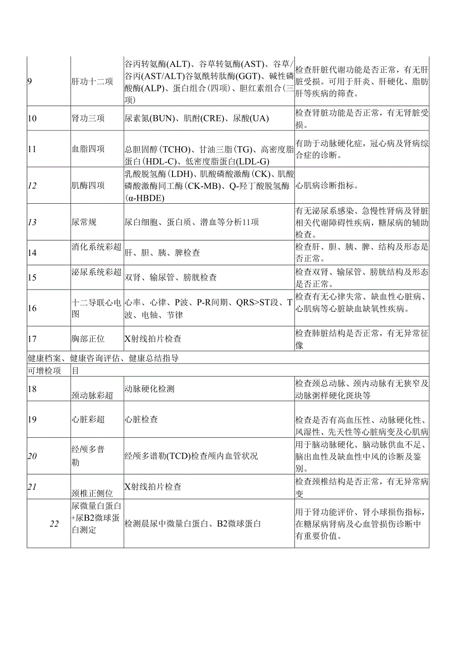 XX市中医院高脂血症套餐（2024年）.docx_第2页