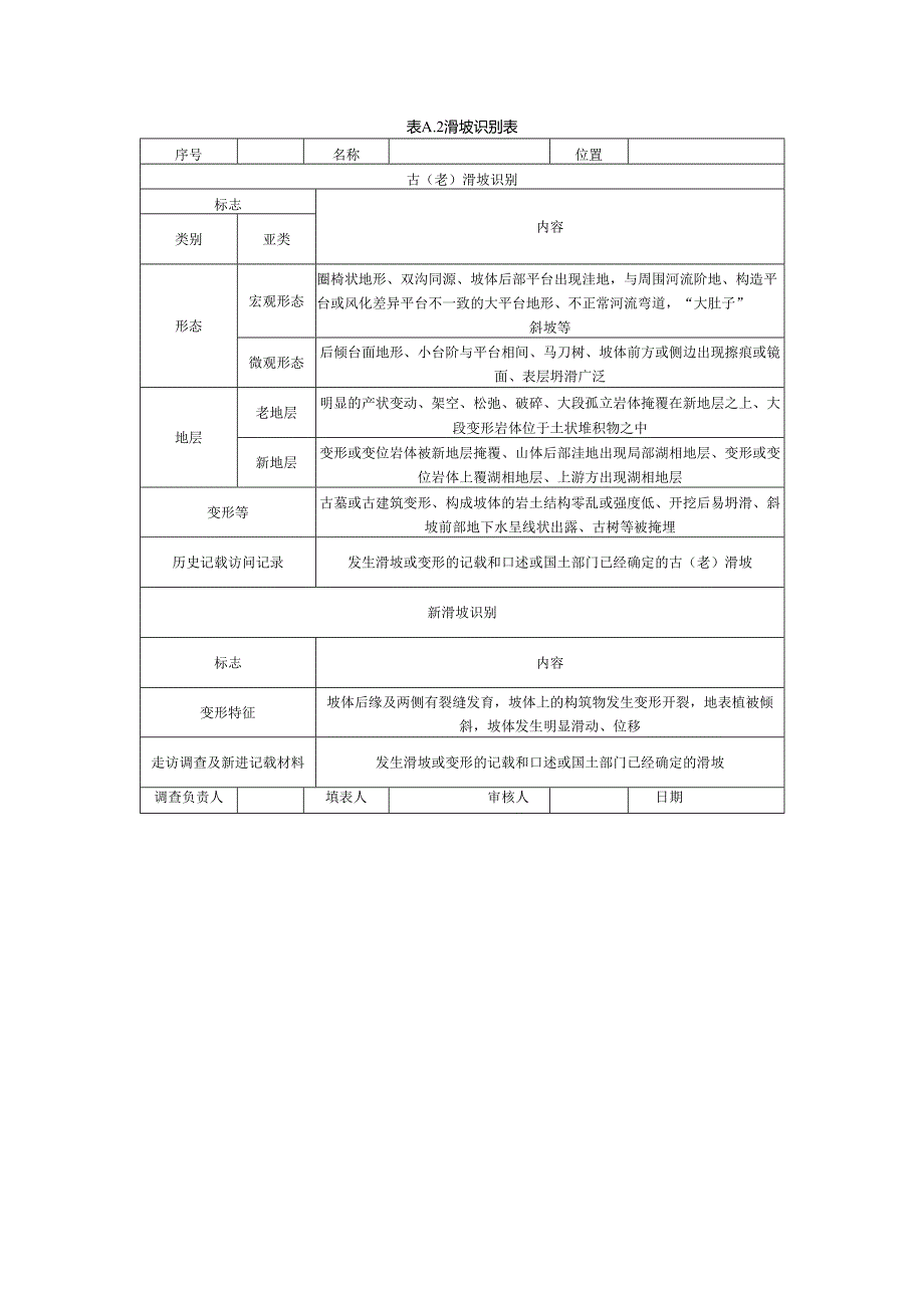 江西省重点水运工程不良地质判别表、初筛表、标识标牌参照表、“两区三厂”验收表.docx_第2页