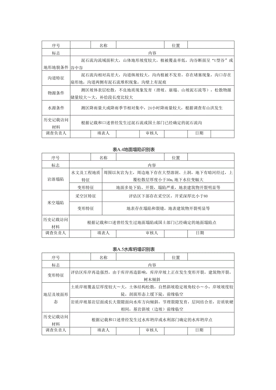 江西省重点水运工程不良地质判别表、初筛表、标识标牌参照表、“两区三厂”验收表.docx_第3页