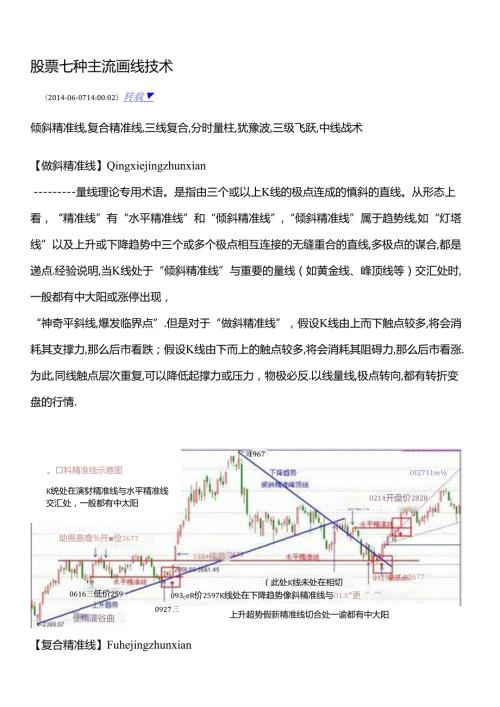 股票七种主流画线技术转载新浪博客.docx