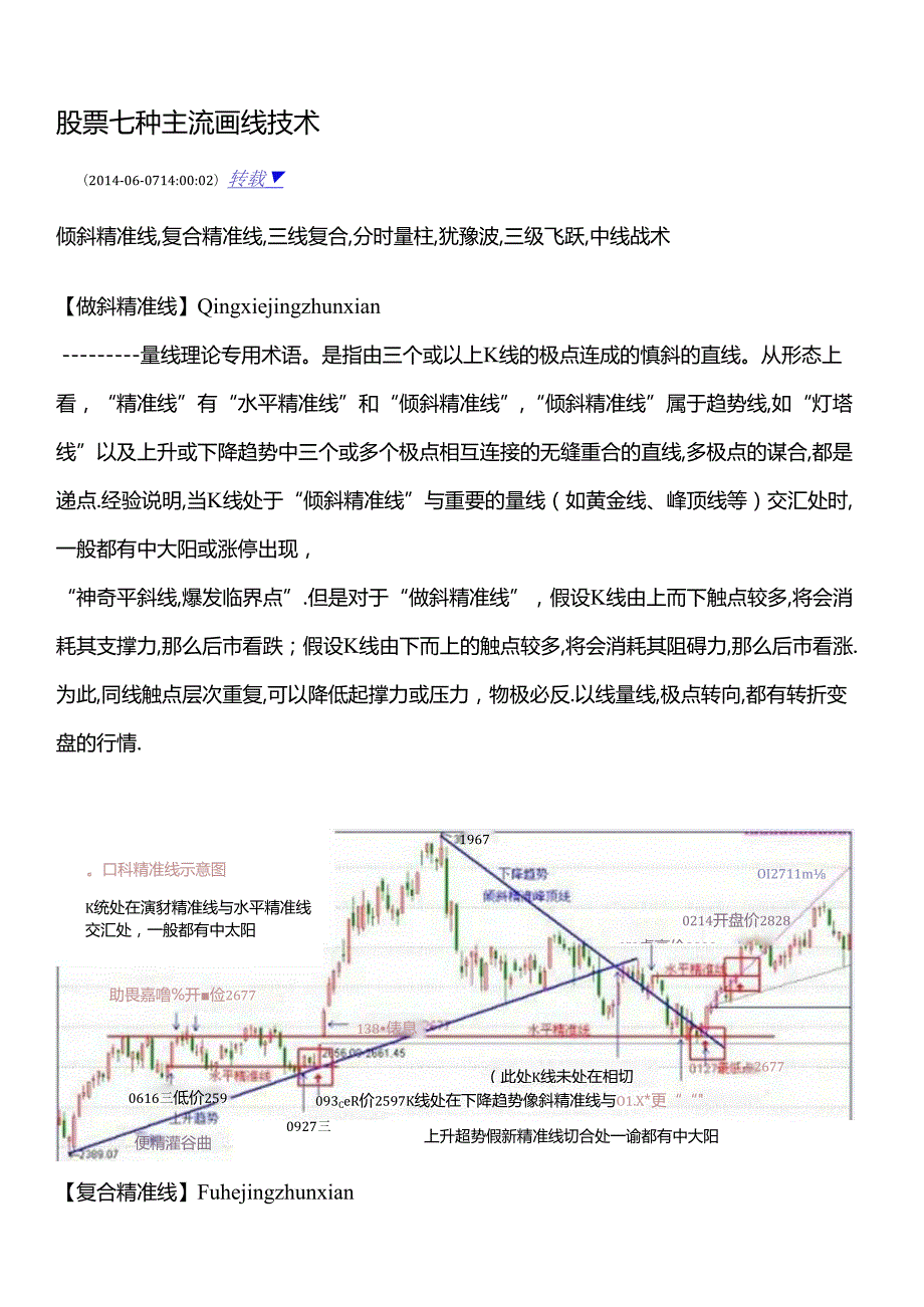 股票七种主流画线技术转载新浪博客.docx_第1页