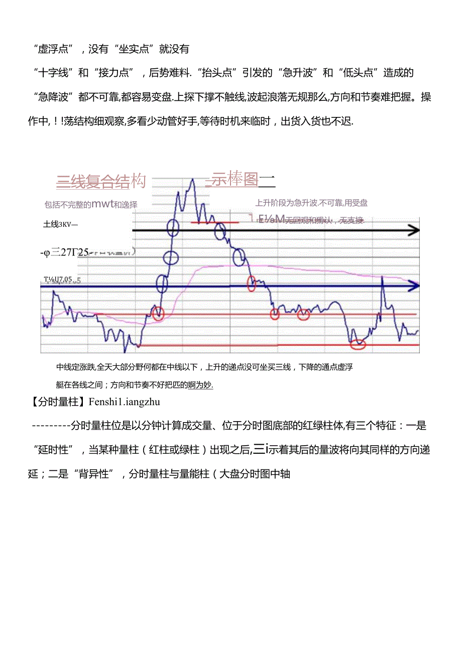 股票七种主流画线技术转载新浪博客.docx_第3页