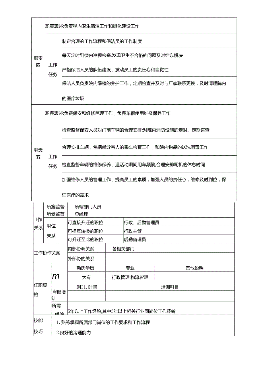 医院后勤部经理岗位说明书.docx_第2页