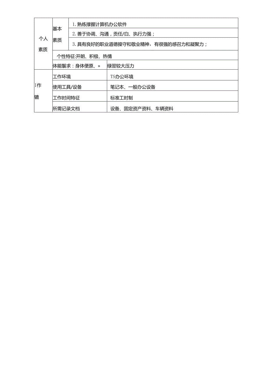 医院后勤部经理岗位说明书.docx_第3页