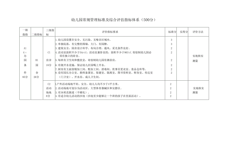 幼儿园常规管理标准及综合评估指标体系（500分）.docx_第2页