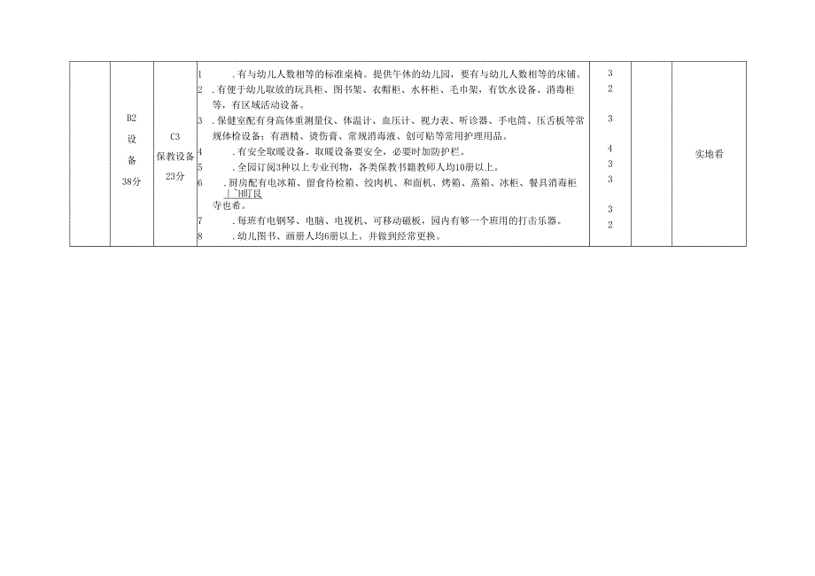 幼儿园常规管理标准及综合评估指标体系（500分）.docx_第3页