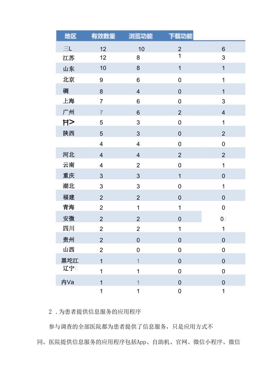 医院为患者提供个人诊疗信息服务的现状调查分析报告.docx_第3页