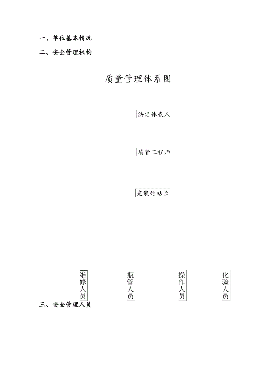 工业气体充装站标准化管理手册.docx_第2页