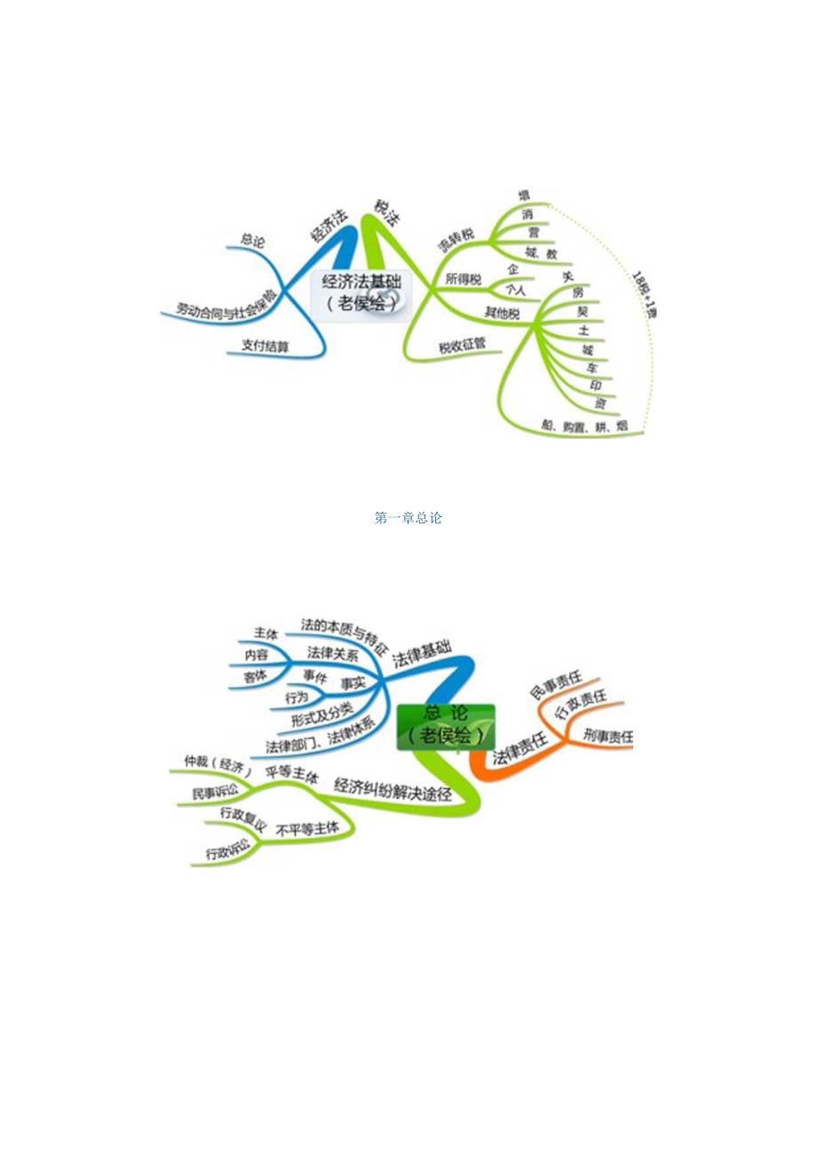 X年经济法基础预习班笔记.docx_第1页