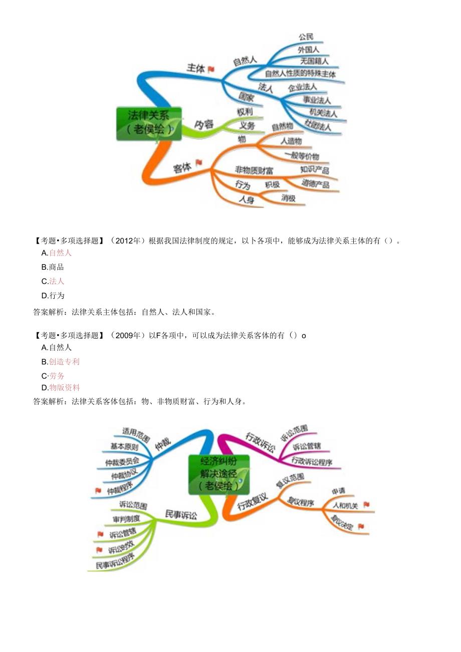X年经济法基础预习班笔记.docx_第2页