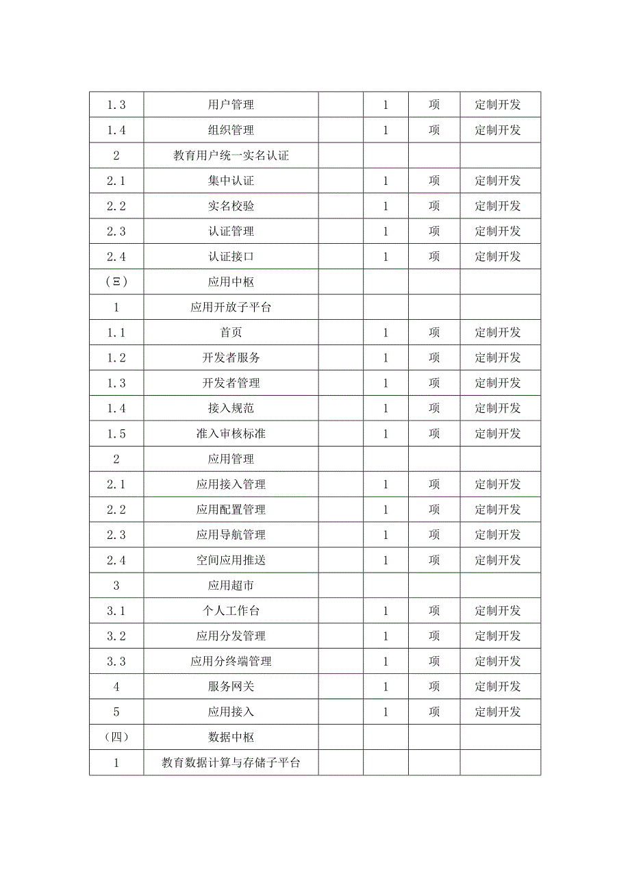 XX区智慧校园一期项目数据资源建设采购需求.docx_第3页