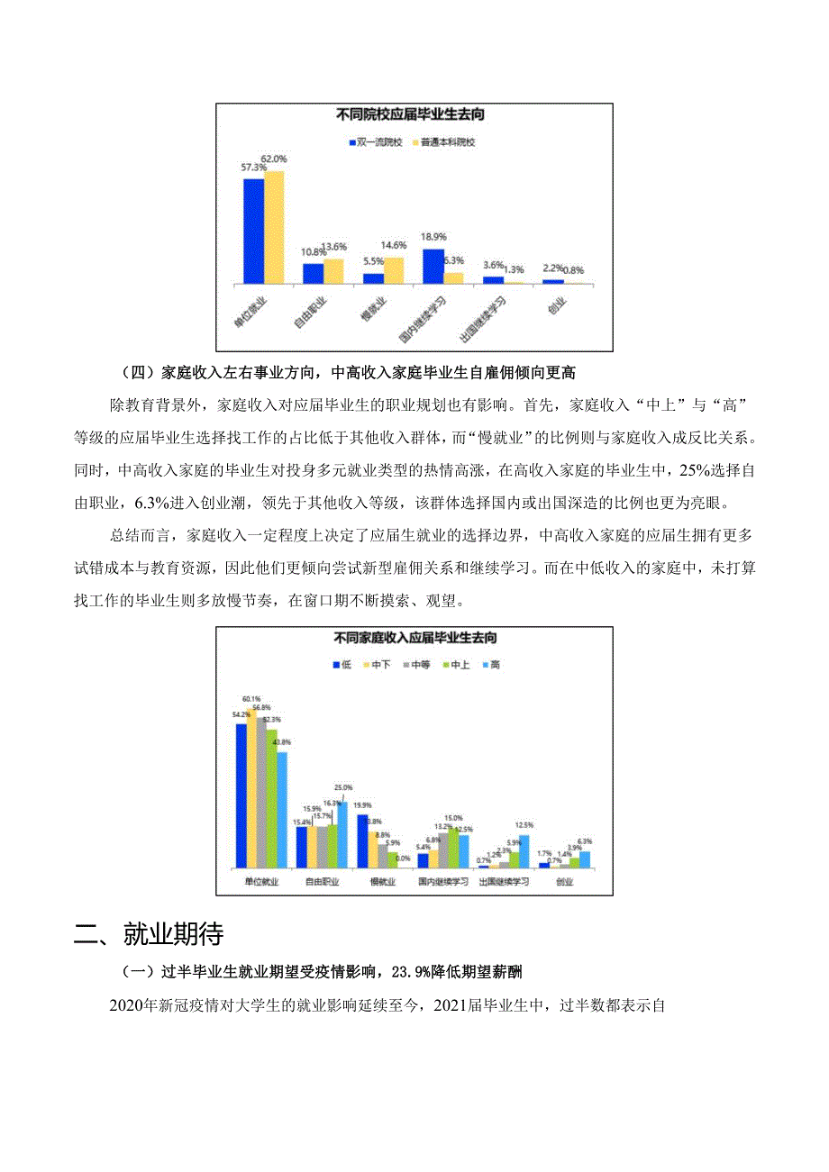 大学生就业力调研报告.docx_第3页