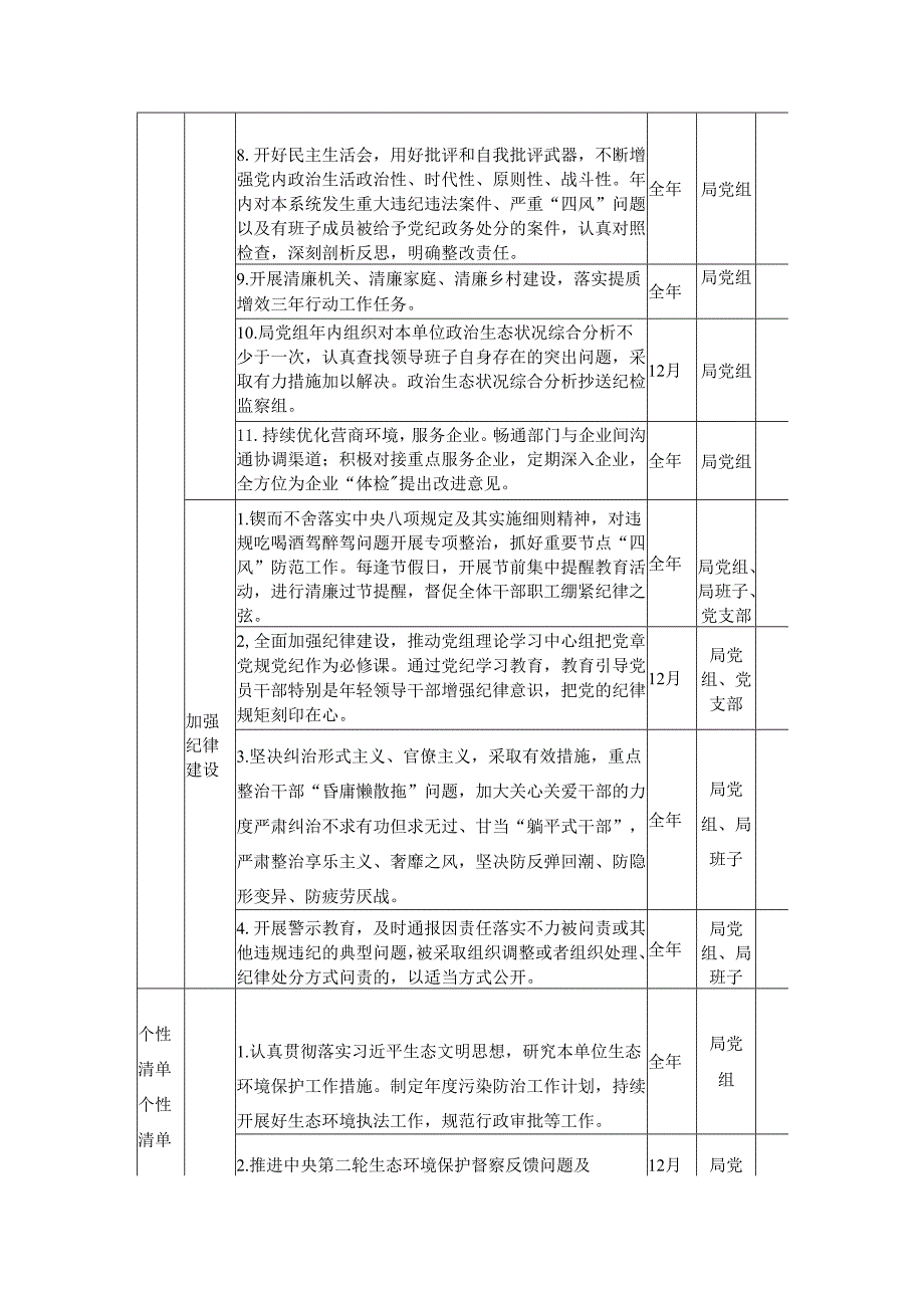 XX县生态环境局领导班子党风廉政建设主体责任清单.docx_第2页