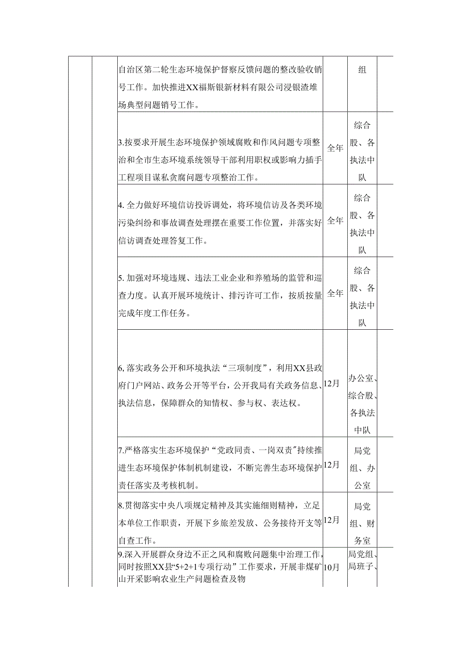 XX县生态环境局领导班子党风廉政建设主体责任清单.docx_第3页