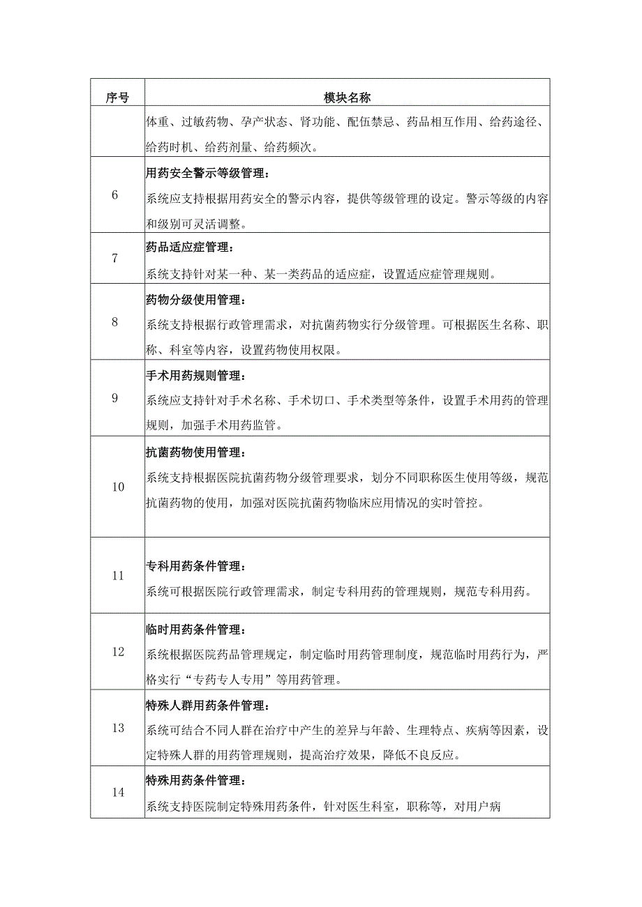 XX医院区域合理用药系统与智能审方系统升级需求说明.docx_第2页