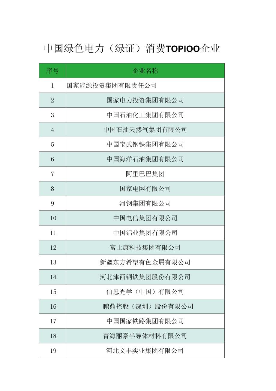 中国绿色电力(绿证)消费TOP100企业.docx_第1页