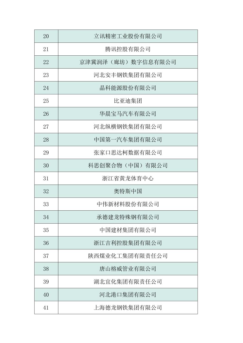 中国绿色电力(绿证)消费TOP100企业.docx_第2页