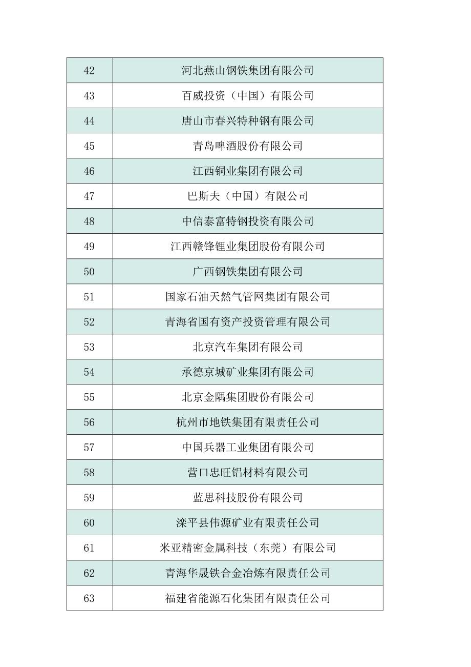 中国绿色电力(绿证)消费TOP100企业.docx_第3页