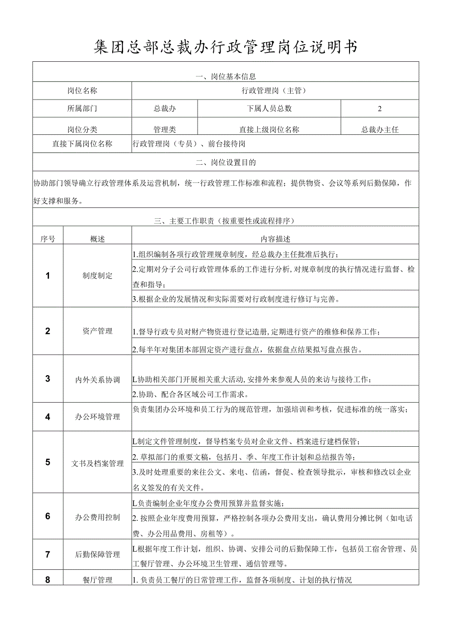 岗位说明书总裁办行政管理岗（主管）.docx_第1页