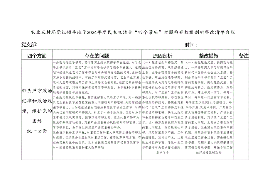 农业农村局党组领导班子2024民主生活会“四个带头”对照检查检视剖析整改清单台账.docx_第1页