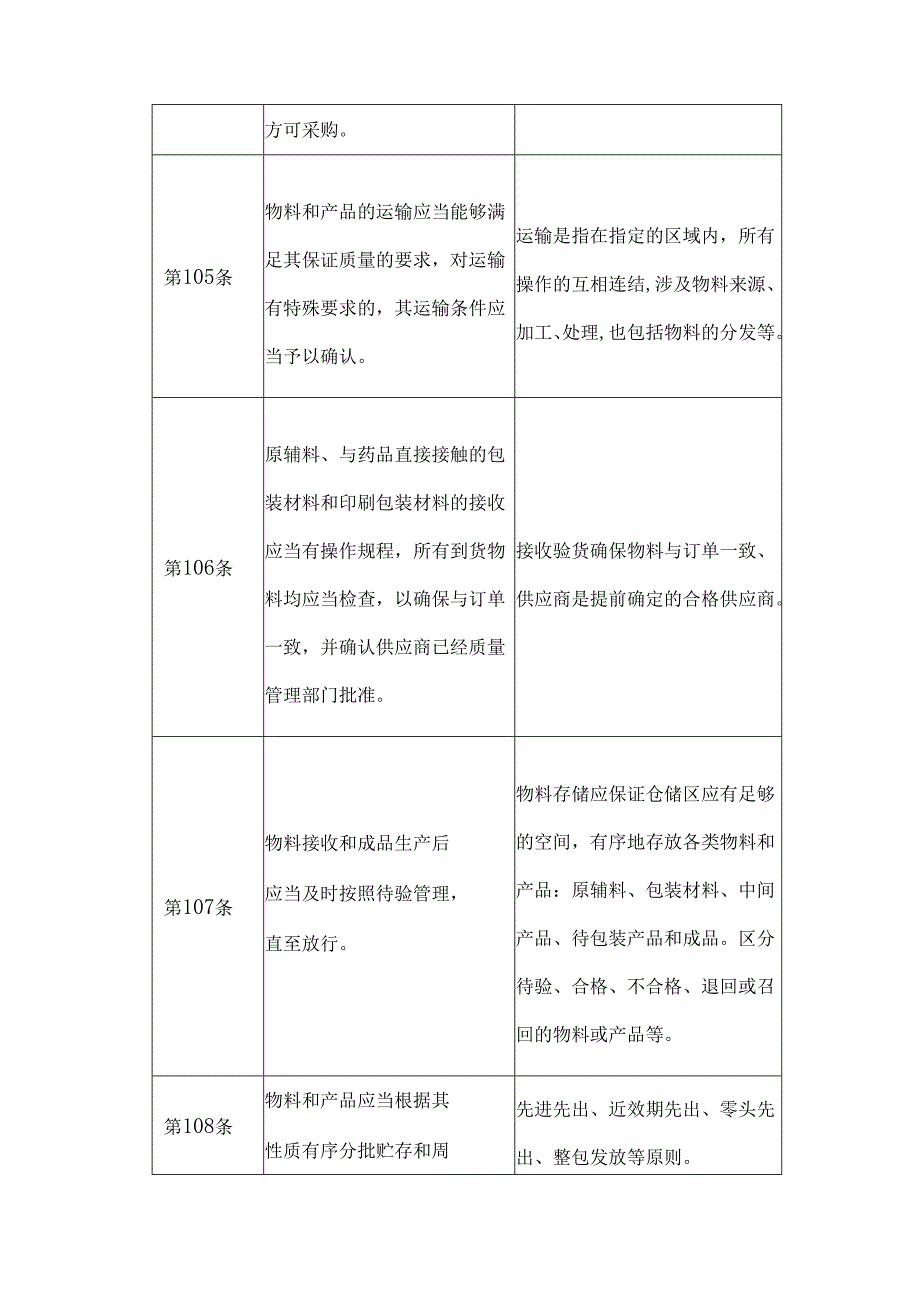 GMP体系下药企物料供应商管理流程和要点.docx_第3页