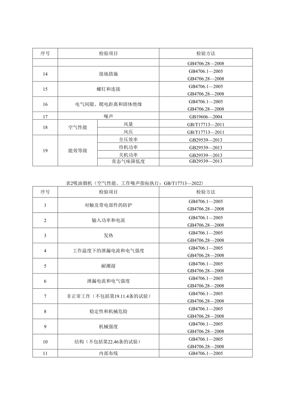 吸油烟机产品质量河南省监督抽查实施细则.docx_第2页