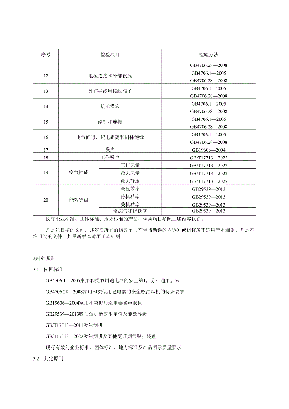 吸油烟机产品质量河南省监督抽查实施细则.docx_第3页
