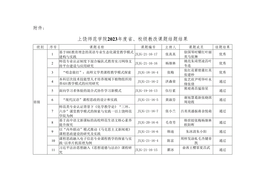 省级教改课题结题结果srueducn.docx_第2页