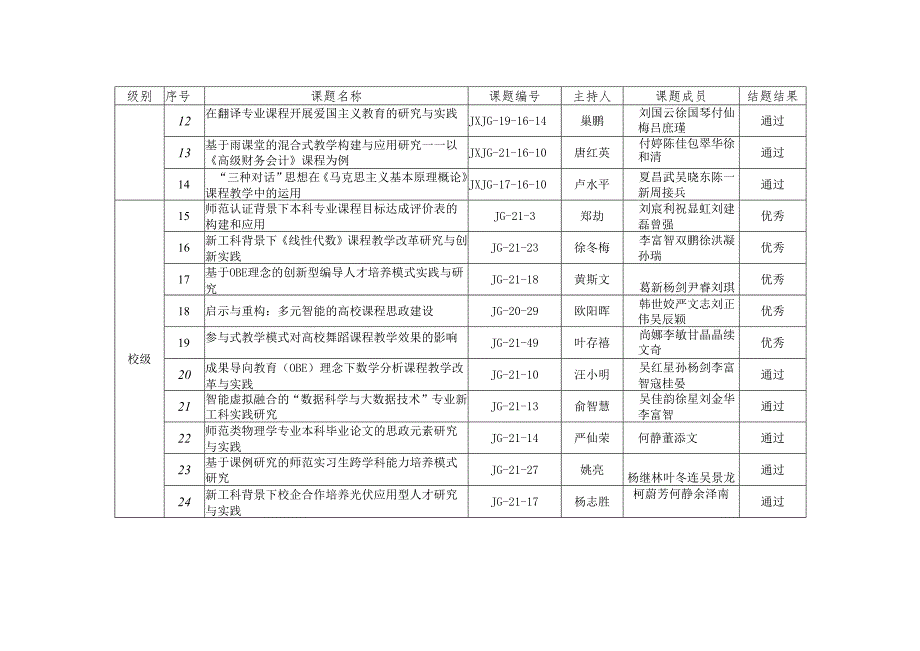 省级教改课题结题结果srueducn.docx_第3页