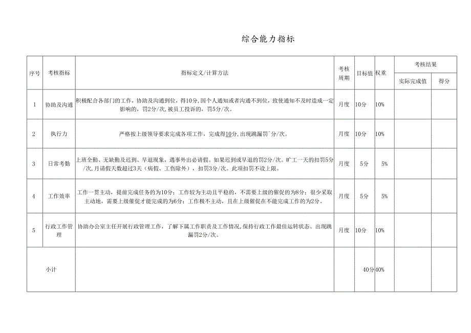 医疗机构医院行政主管绩效考核责任书.docx_第3页