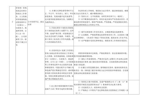 某某兴港集团(开发建设或投资建设)有限公司各岗位廉政风险点及防控措施一览表（最新最全面版本）.docx