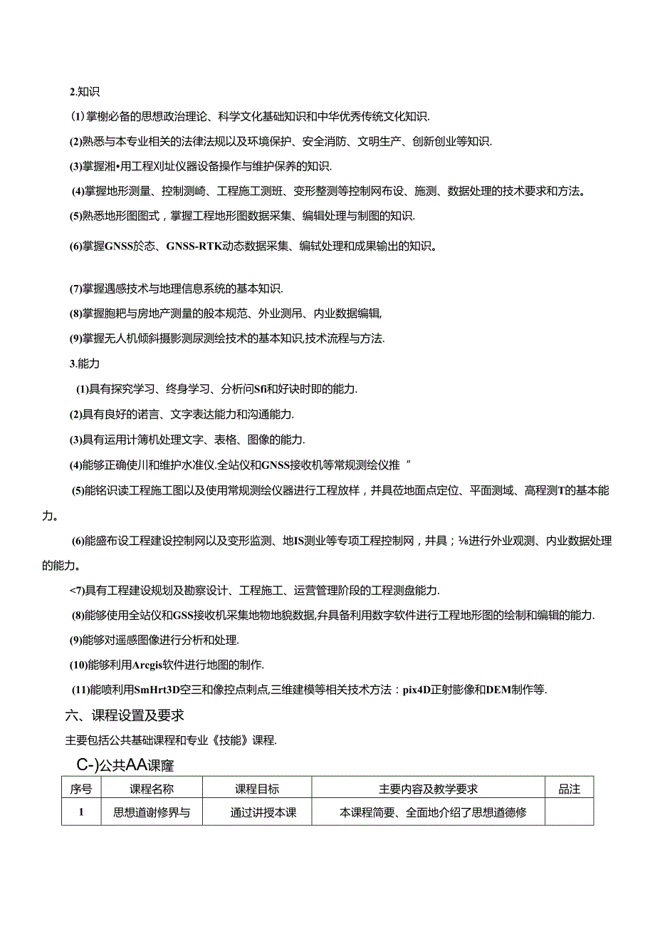 职业技术学院工程测量技术专业人才培养方案.docx_第2页