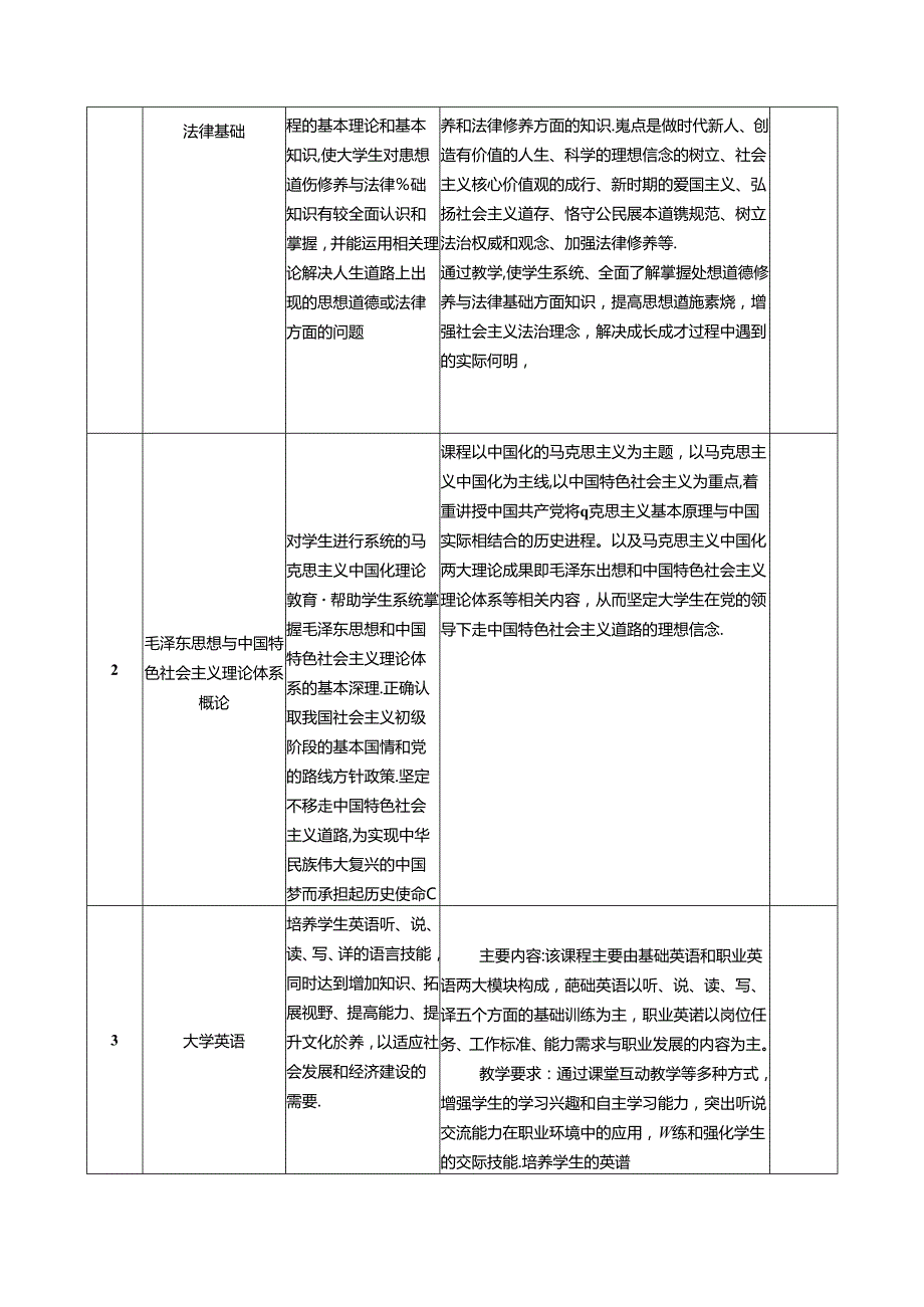 职业技术学院工程测量技术专业人才培养方案.docx_第3页