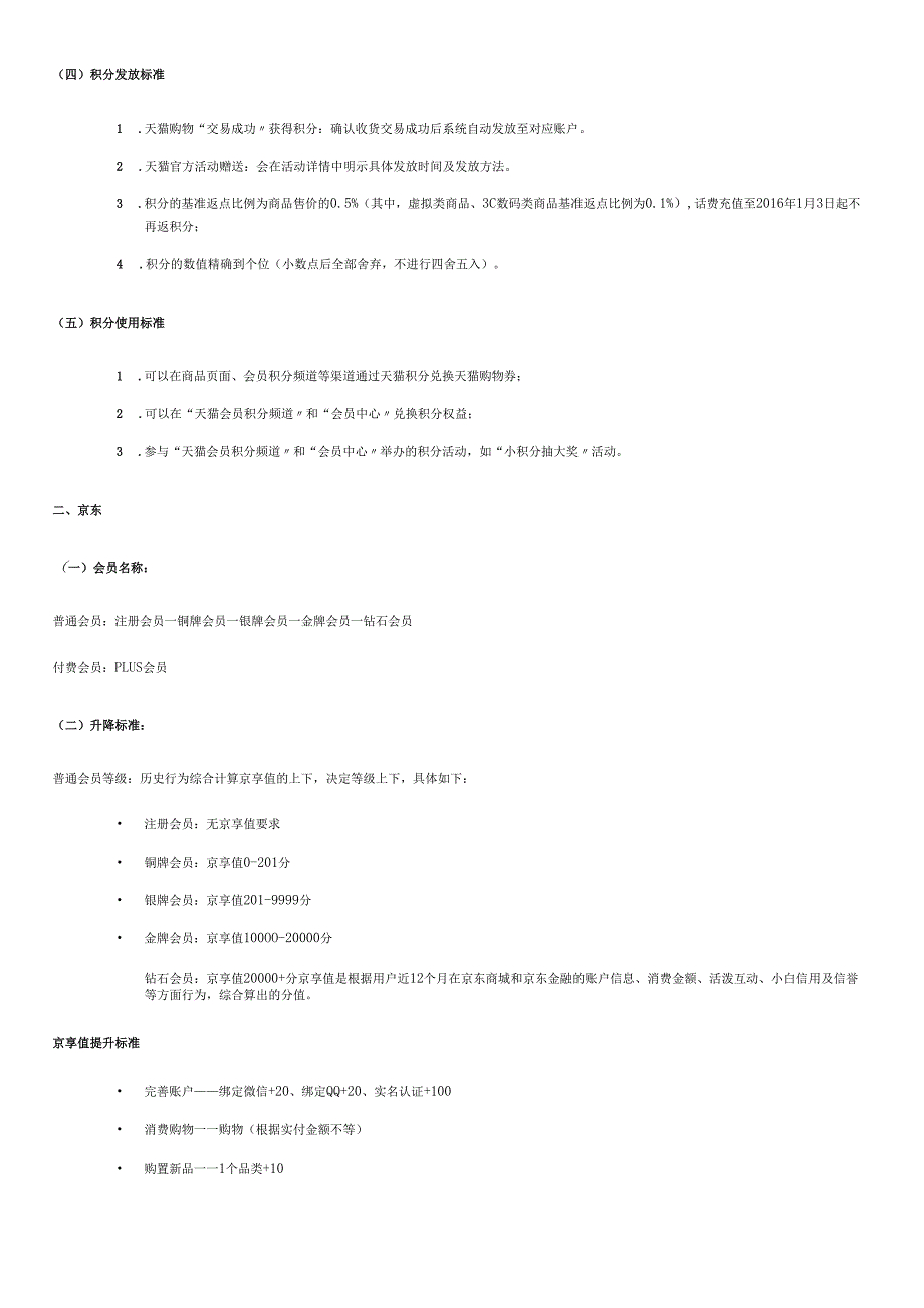 各个电子商务平台积分形式.docx_第3页