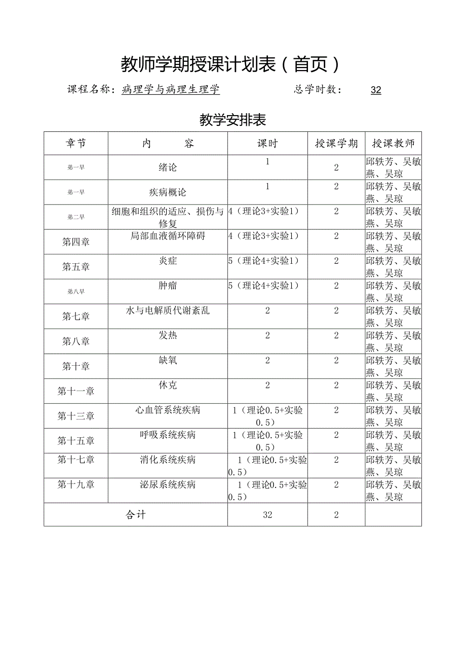《病理学与病理生理学》授课计划表（教学安排表）.docx_第1页