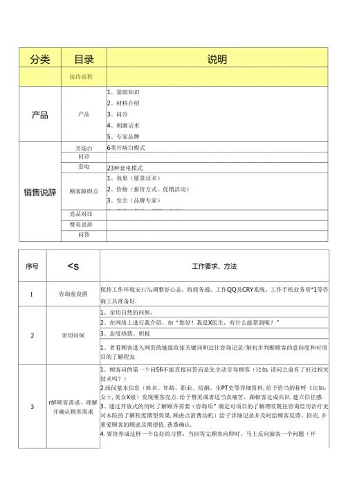 医美整形网电咨询项目话术手册（全）.docx