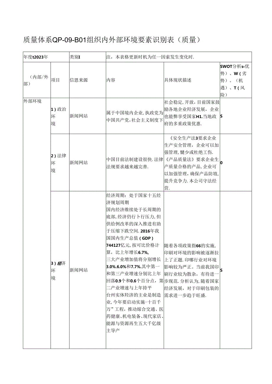 质量体系QP09B01组织内外部环境要素识别表（质量）.docx_第1页