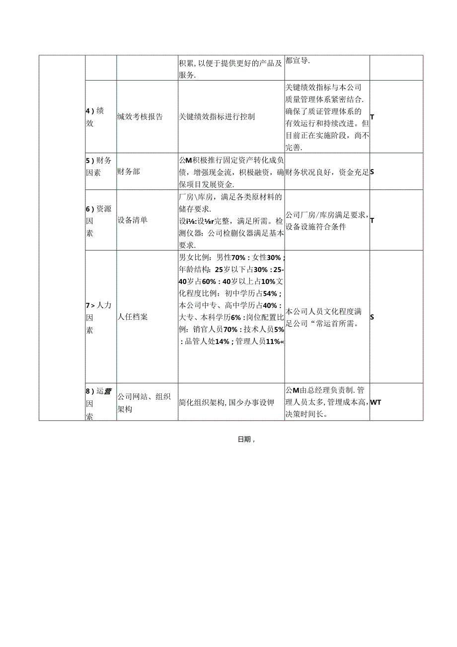 质量体系QP09B01组织内外部环境要素识别表（质量）.docx_第3页