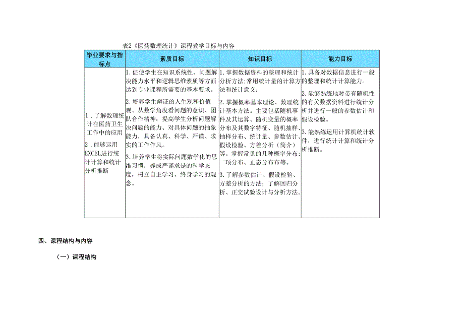 《医药数理统计》课程标准.docx_第3页