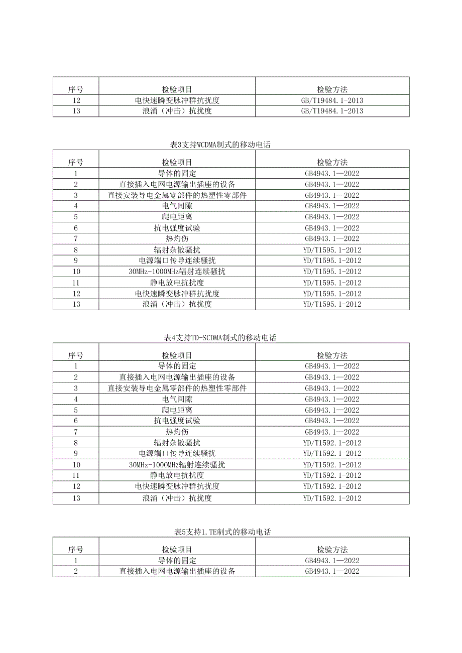 移动电话产品质量河南省监督抽查实施细则.docx_第2页