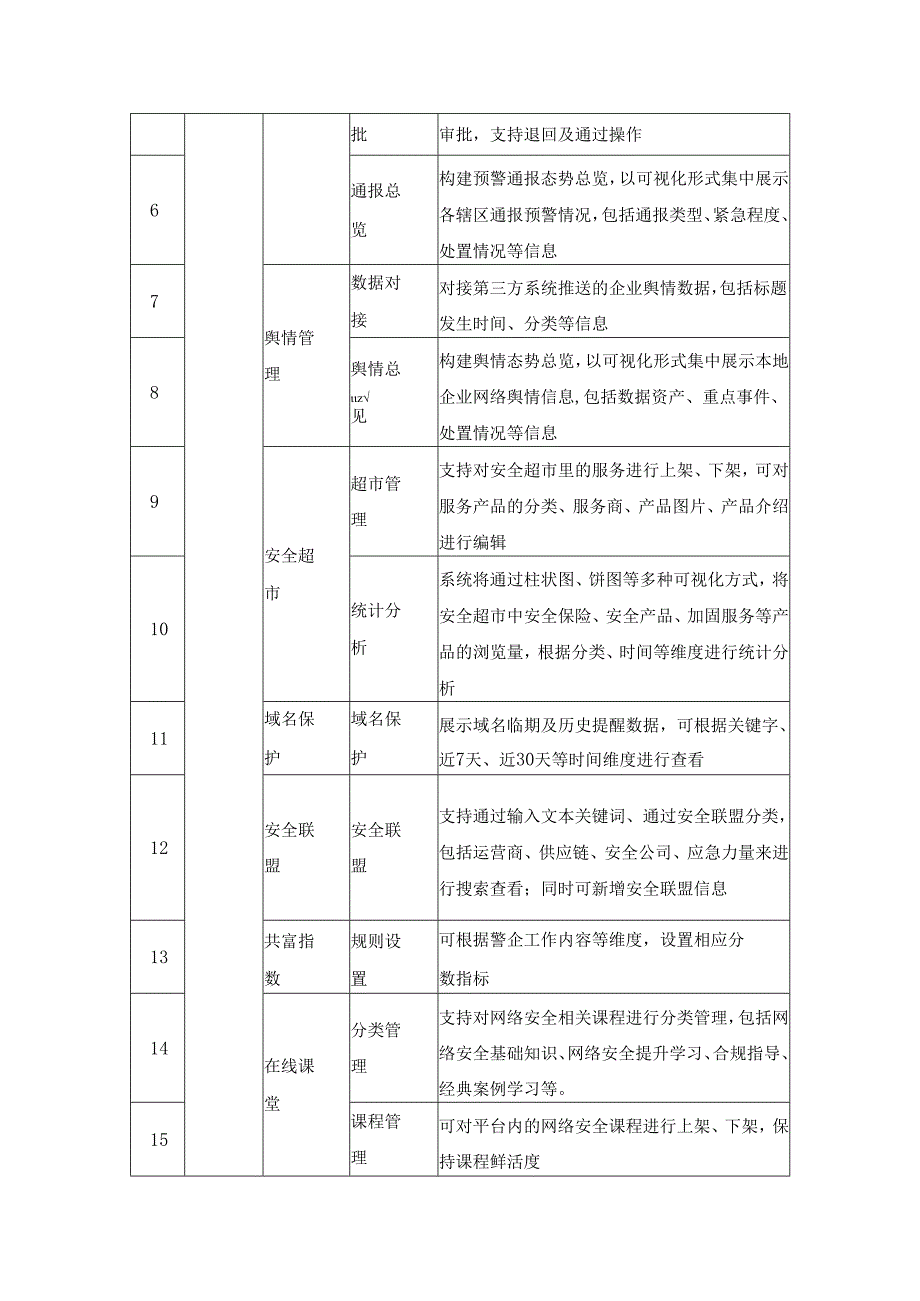 XX县公安局“E企守护”网络安全监测中心项目建设要求.docx_第2页