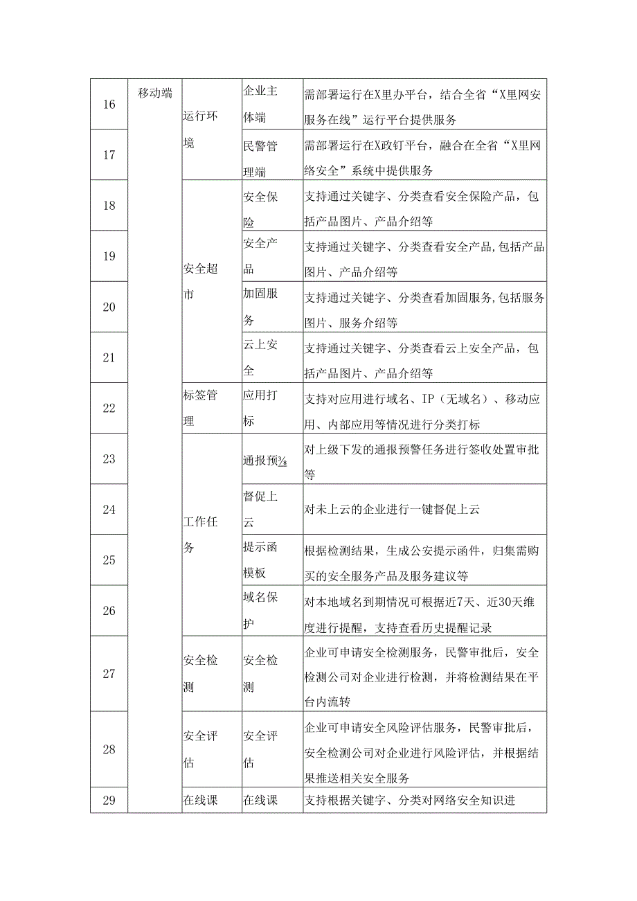 XX县公安局“E企守护”网络安全监测中心项目建设要求.docx_第3页