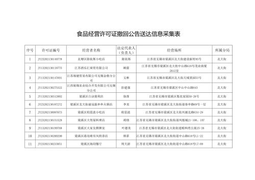 食品经营许可证撤回公告送达信息采集表.docx